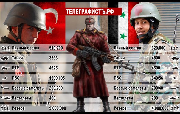 Война Турции и Сирии RRLrLgS6wbo